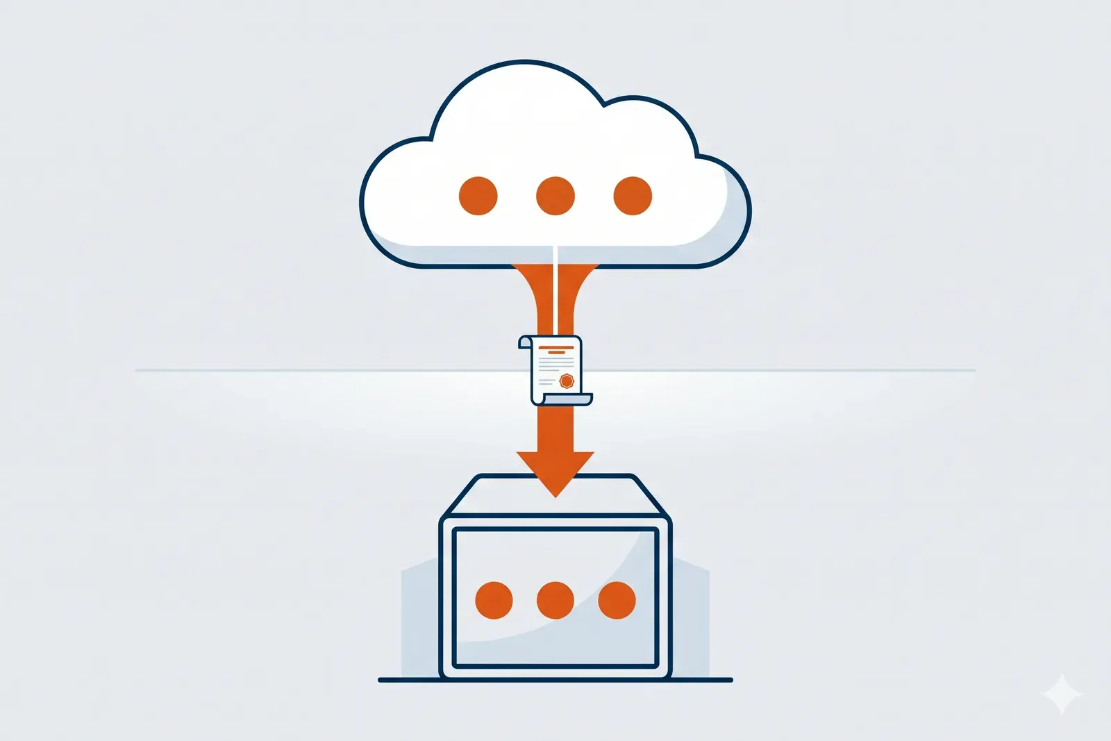 Vertical architecture diagram: SaaS cloud at top connected via an orange flow band to an on-premise server rack at bottom — same product, two deployment modes