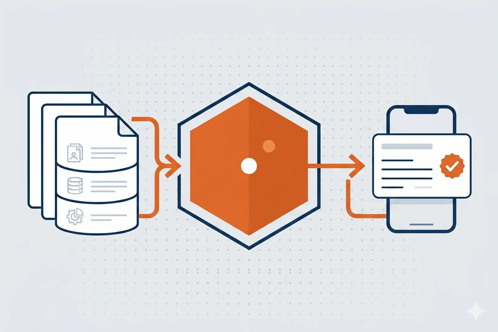 Stylized corporate IT diagram: legacy enterprise systems on the left connected via an orange flow line through a Soverio gateway hexagon to a verifiable credential card on a smartphone